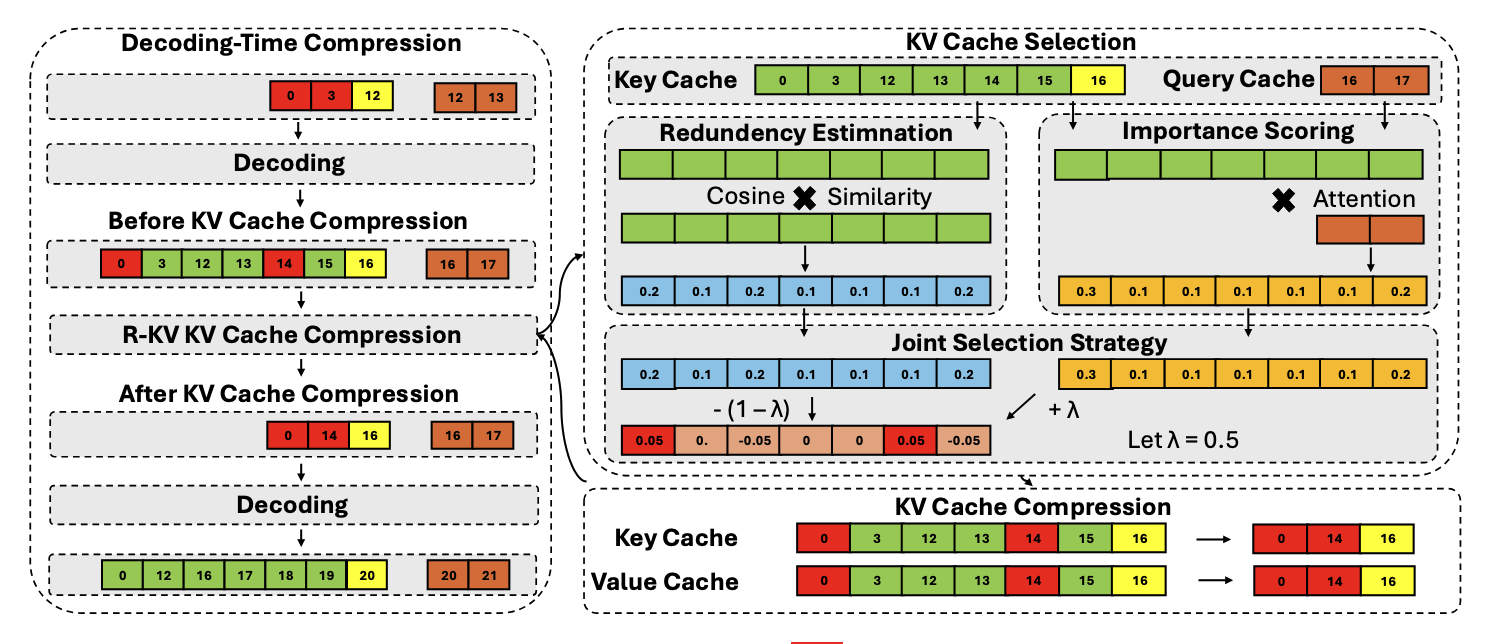 R-KV Image