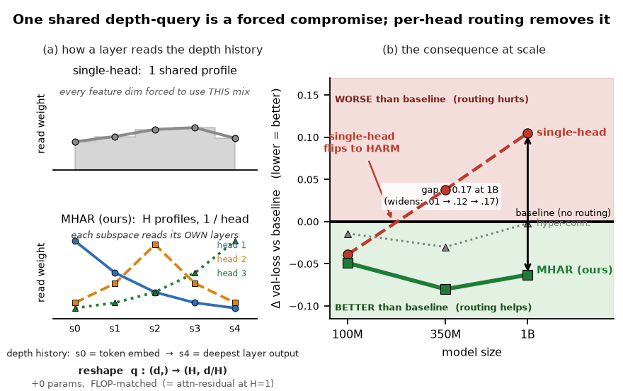 MHAR overview figure