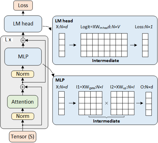 transformer Image